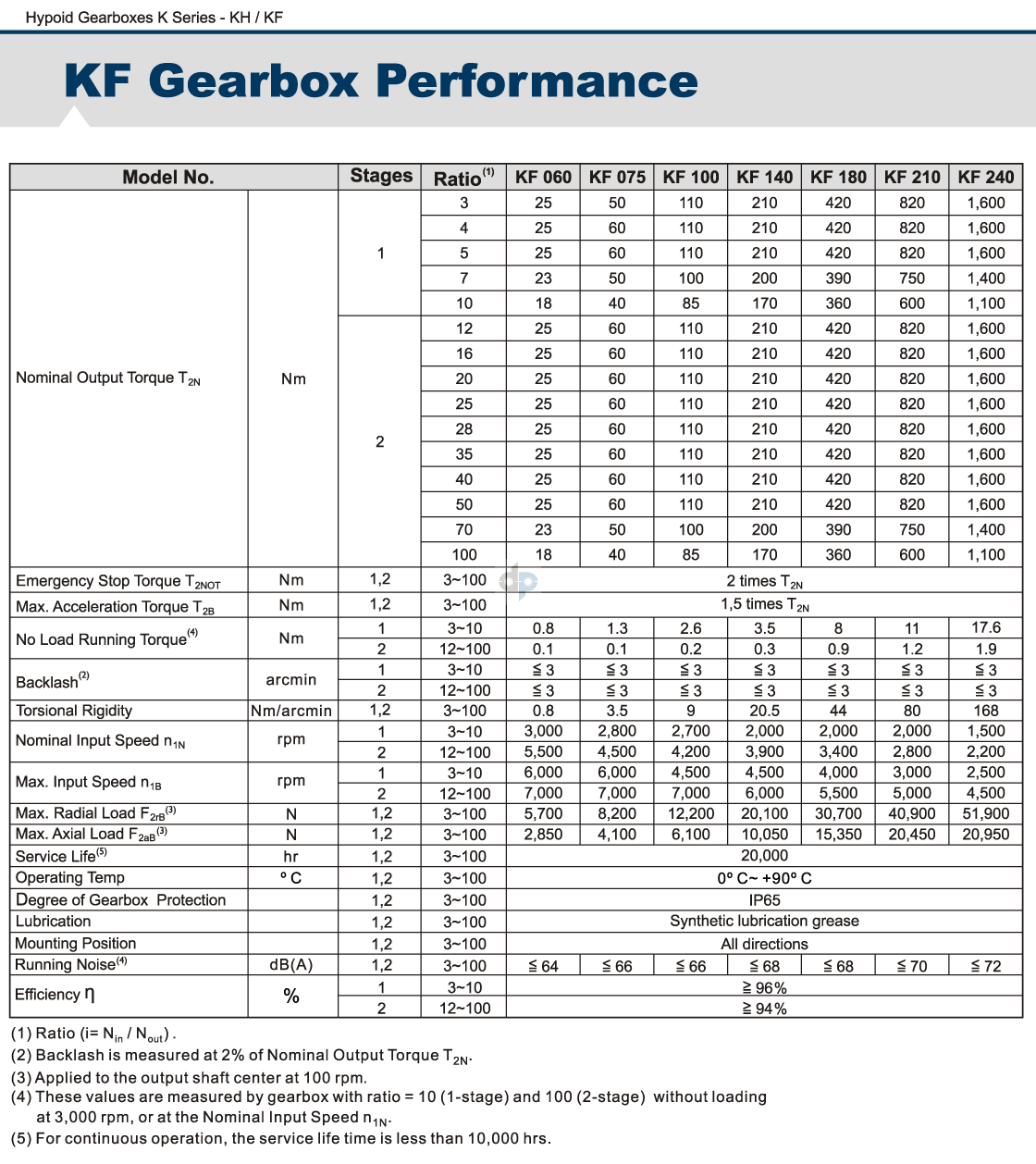 KF Specs